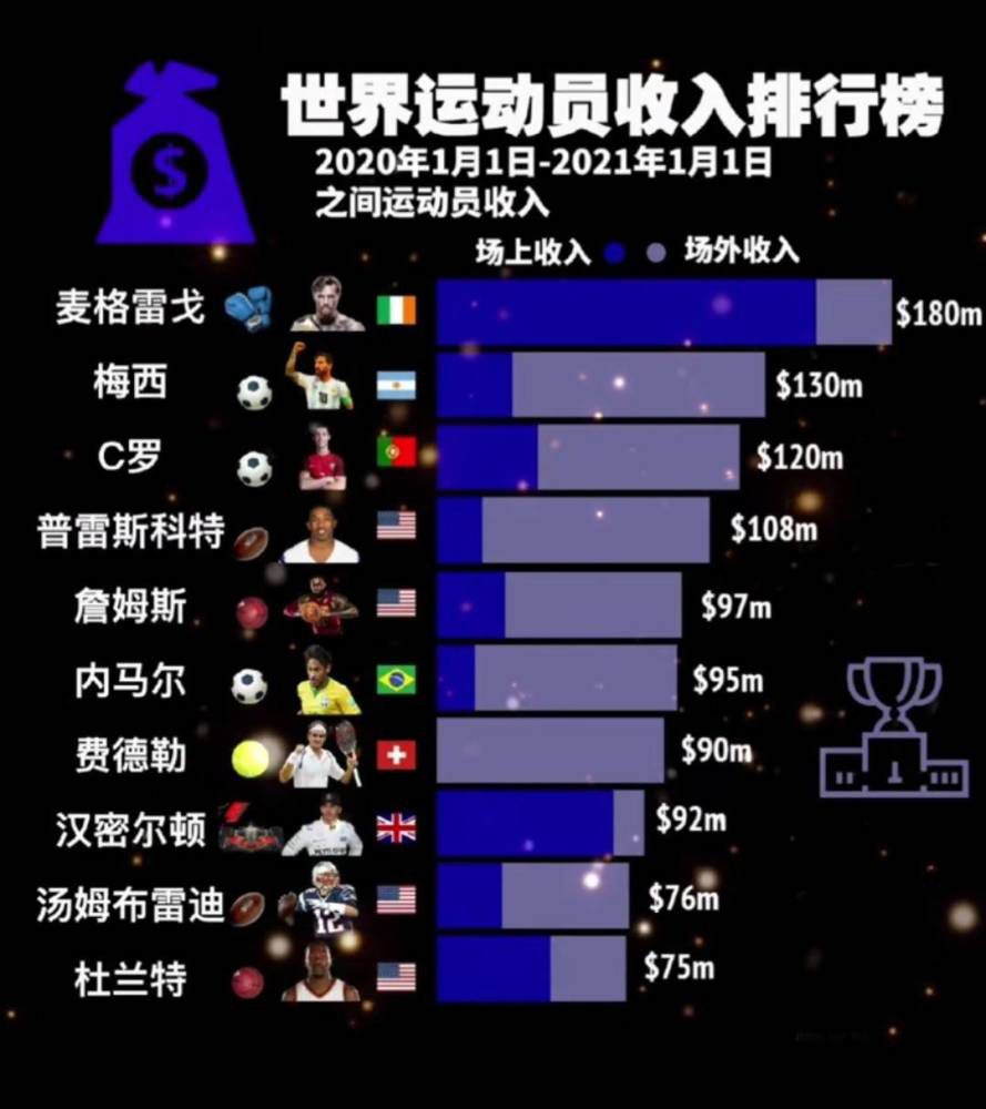 第64分钟，皇马后场断球，球从右路过渡到左路的罗德里戈脚下，罗德里戈带球突入禁区，又是摆脱防守后的射门打进，皇马2-0加的斯。